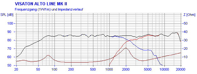 https://www.visaton.de/sites/default/files/2017-11/alto_line_mkii_fs_0.gif