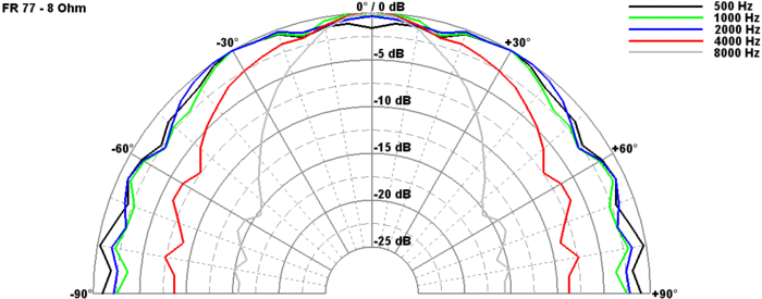 thumbnail image 2 of Visaton FR 77-8 Ohm Broadband Speaker – 7.7cm Full-Range Driver For ELA Lines, Universal Fit 2 of 5