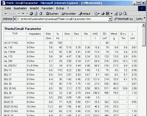 tsp_tabelle