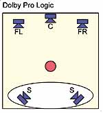 Dolby Surround Pro Logic