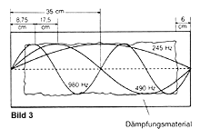 Dämpfung3