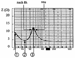 Auswirkungen1