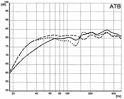 Bassreflex2