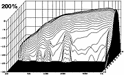 PC Bedämpfung 5