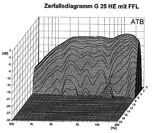 KLP2a