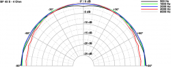 BF 45 S - 4 Ohm