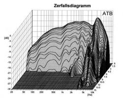 al200_zd