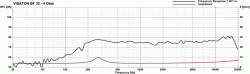 Frequency- and impedance response BF 32 - 4 Ohm