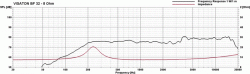 Frequency- and impedance response BF 32 - 8 Ohm