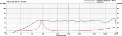 BF 37 - 4 Ohm