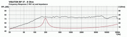 BF 37 - 8 Ohm