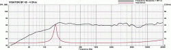 BF 45 - 4 Ohm