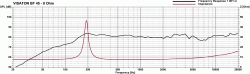 BF 45 - 8 Ohm