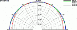 BF 45 S - 8 Ohm