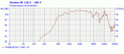 dk130x_100_fs