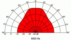 dl13_2_av8000