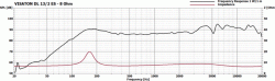 Frequency- and impedance response DL 13/2 ES - 8 Ohm