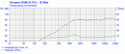 dsm25ffl_8_fs