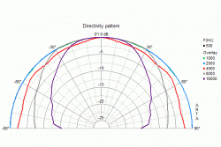 dsm25ffl_rd