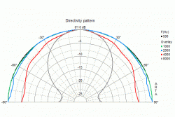 dsm50ffl_rd