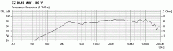 Frequency response EZ 30.10 MW