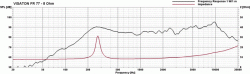 FR 77 - 8 Ohm