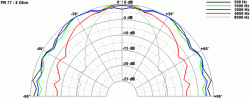 FR 77 - 8 Ohm