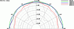 FR 8 TA - 4 Ohm