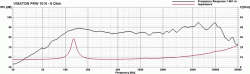 FRW 10 N - 8 Ohm