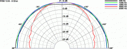 FRW 10 N - 8 Ohm