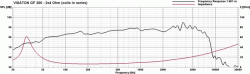 GF 200 - 2 x 4 Ohm