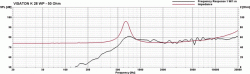 K 28 WP - 50 Ohm