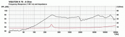 K 70 - 8 Ohm