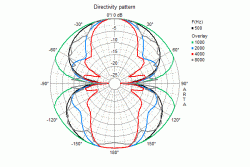 pl13d_rd360