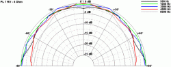 PL 7 RV - 4 Ohm (NCS S 3000-N)