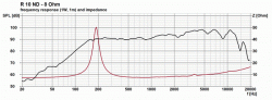 R 10 ND - 8 Ohm