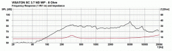 SC 3.7 ND WP - 8 Ohm