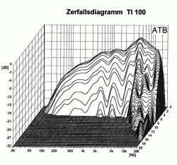 ti100_zd