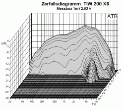 tiw200xs_zd