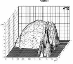 tiw250xs_zd