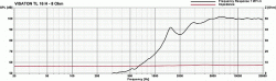 TL 16 H - 8 Ohm