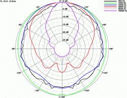 TL 16 H - 8 Ohm