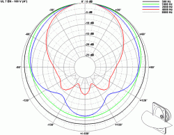 UL 7 EN - 100 V