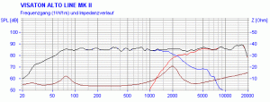 alto_line_mkii_fs