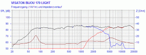 bijou170light_fs