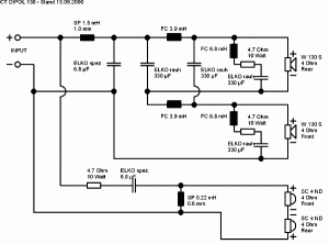 CT DIPOL 130