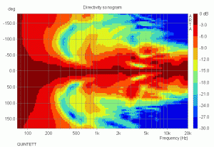 quintett_sono_ver