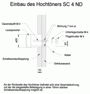 CT DIPOL 130